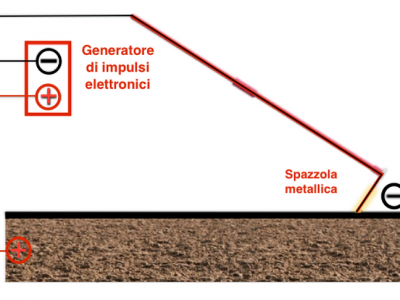 sistema-a-alta-tensione-2